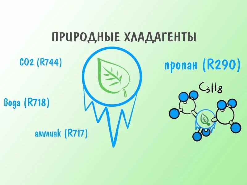 Переход на природные хладагенты.